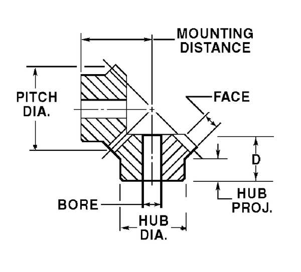 Miter Gear-10 Pitch