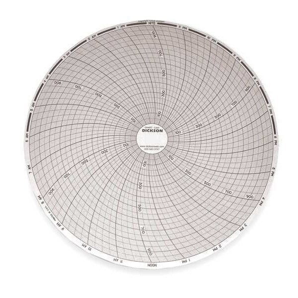 Chart, 8 In, 0 to 1000, 24 Hr, PK60
