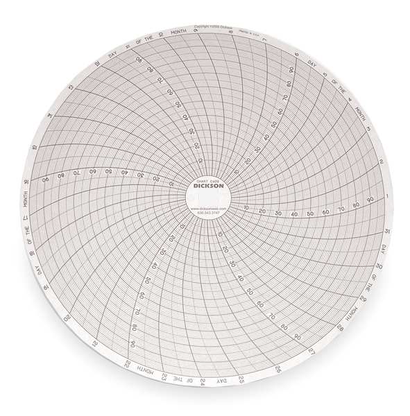 Chart, 8 In, 0 to 100, 31 Day, PK60