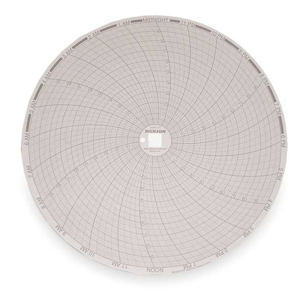 Chart, 8 In, 0 to 100, 24 Hr, PK60