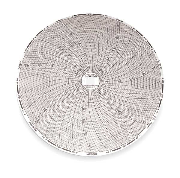 Chart, 8 In, 0 to 1000, 7 Day, PK60