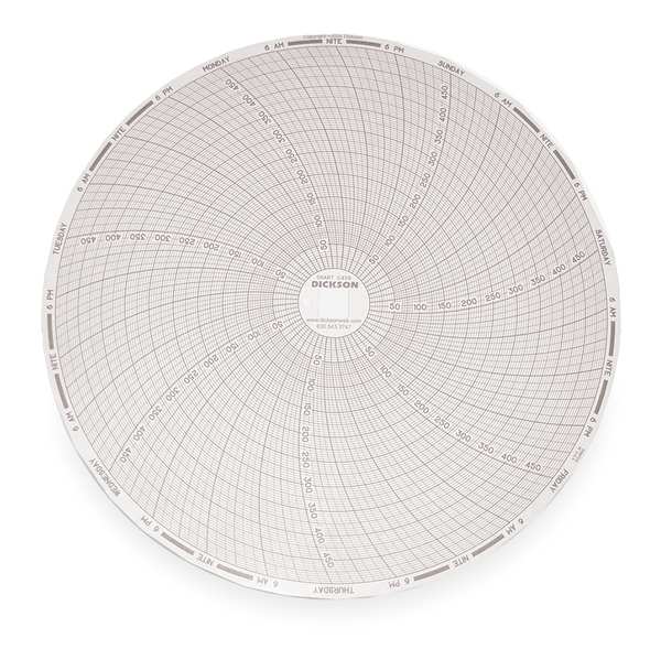 Chart, 8 In, 0 to 500, 7 Day, PK60