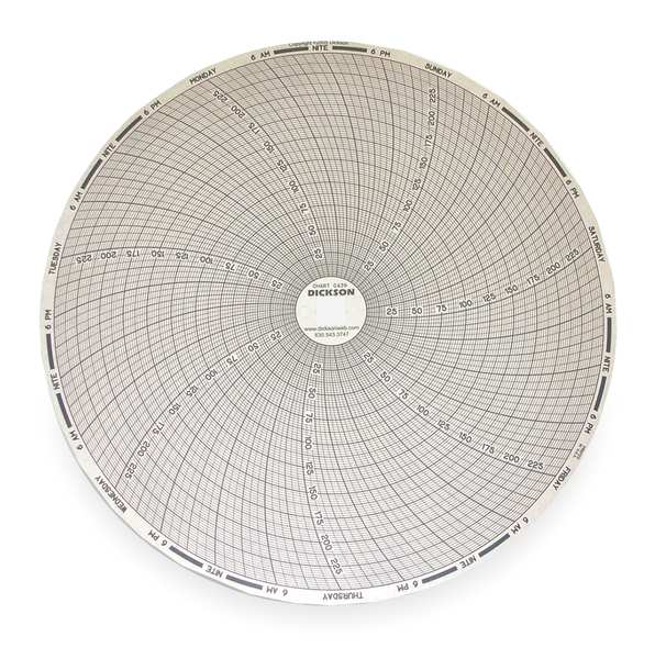 Chart, 8 In, 0 to 250, 7 Day, PK60