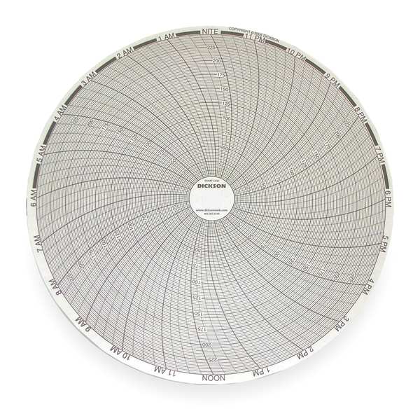 Chart, 8 In, 0 to 250, 24 Hr, PK60