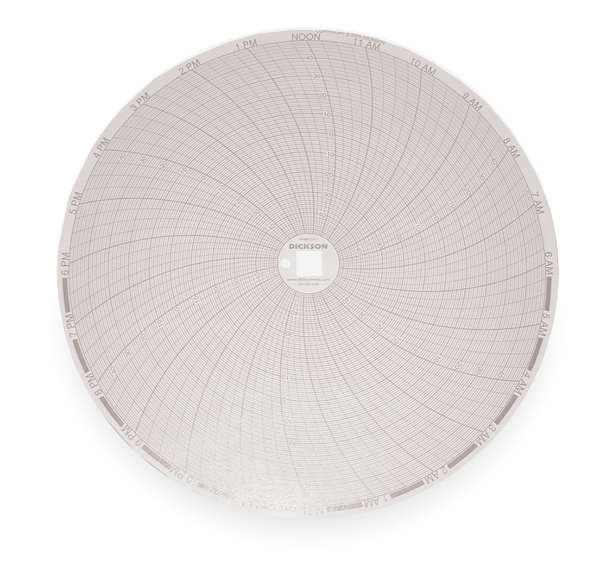 Chart, 8 In, -50 to +50, 24 Hr, PK60