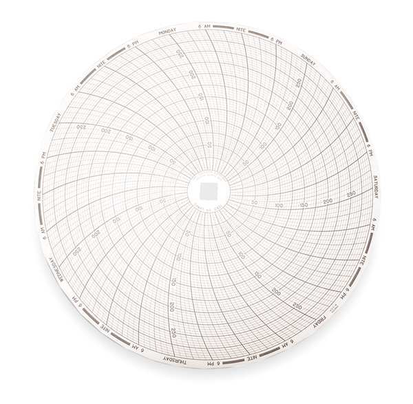 Chart, 8 In, 0 to 300, 7 Day, PK60