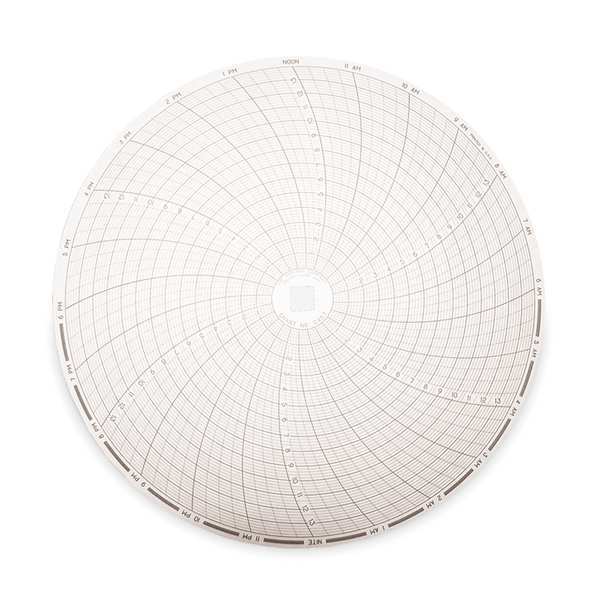 Chart, 8 In, 0 to 14, 24 Hr, PK60