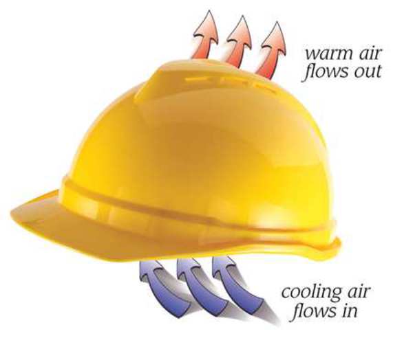Front Brim Hard Hat, Type 1, Class C, Ratchet (6-Point), Hi-Vis Yellow/Green