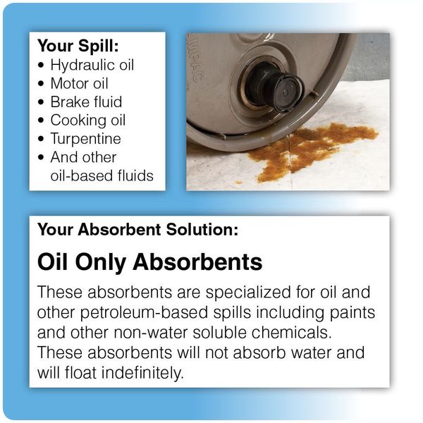 Sorbents, 38 gal/pk, Oil Absorbed, White, Polypropylene