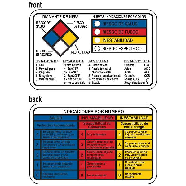 Right to Know Wallet Cards, Spanish, PK25