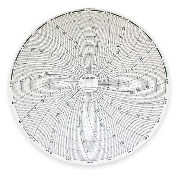 Chart, 8 In, +5 to +40, 24 Hr, PK60