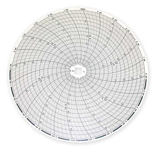 Chart, 8 In, -20 to +50, 24 Hr, PK60