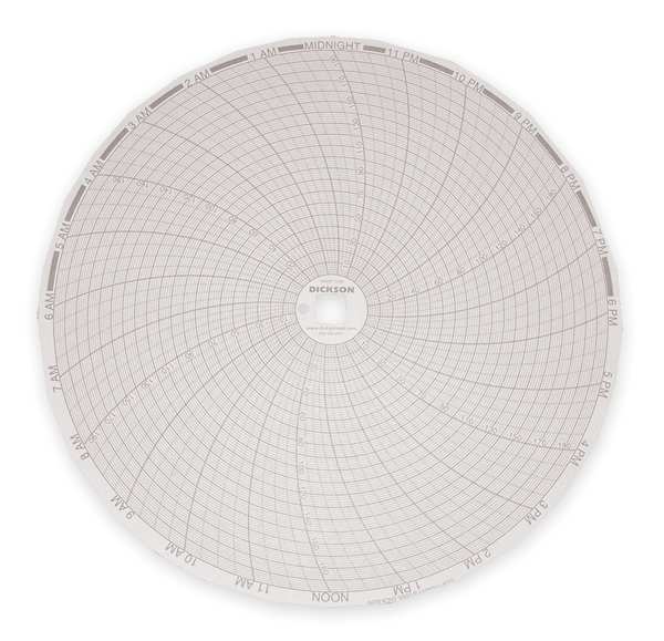 Chart, 8 In, 0 to +200, 24 Hr, PK60