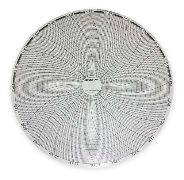 Chart, 8 In, -20 to +120, 24 Hr, PK60