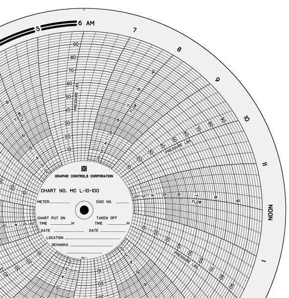 Circular Paper Chart, 0to10or100, PK100