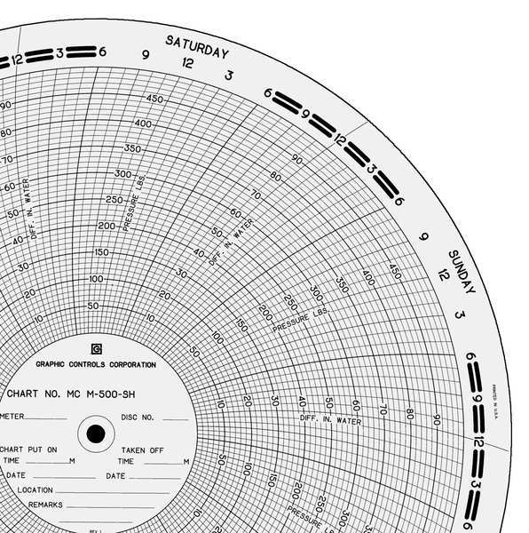 Circular Paper Chart, 0to100or500, PK100