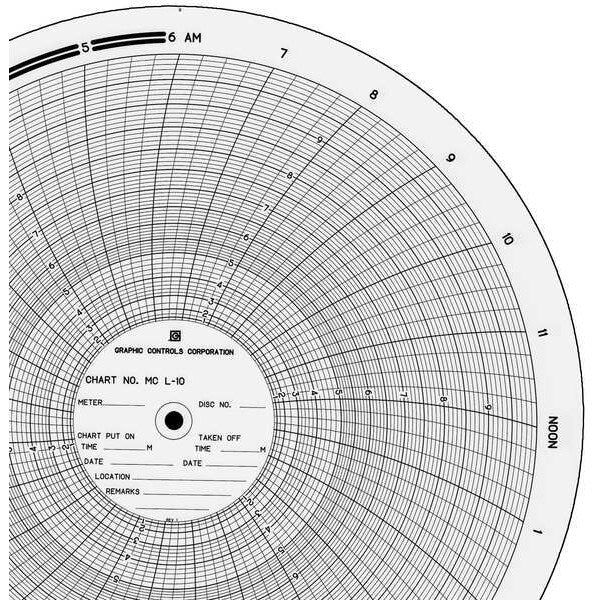 Circ Paper Chart, 0to10, PK100