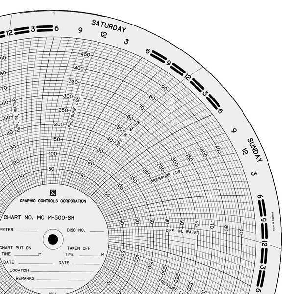 Circular Paper Chart, 0to100or500, PK100