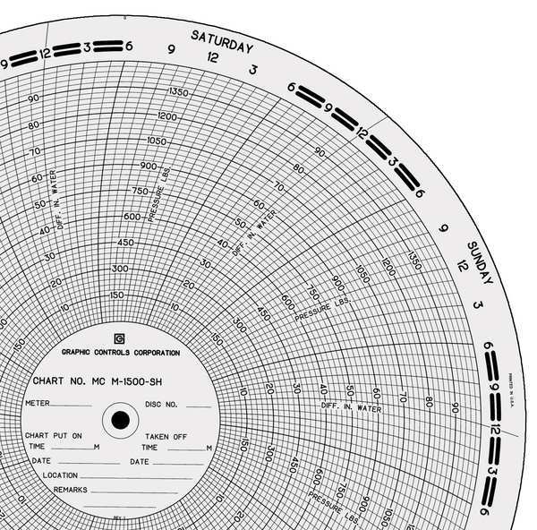 Circular Paper Chart, 0to100or1500, PK100