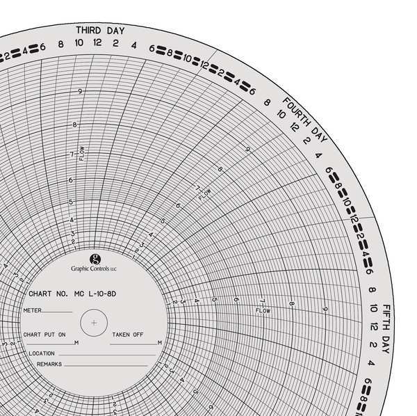 Circ Paper Chart, 0to10, PK100
