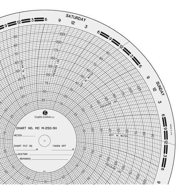Circular Paper Chart, 0to100or250, PK100
