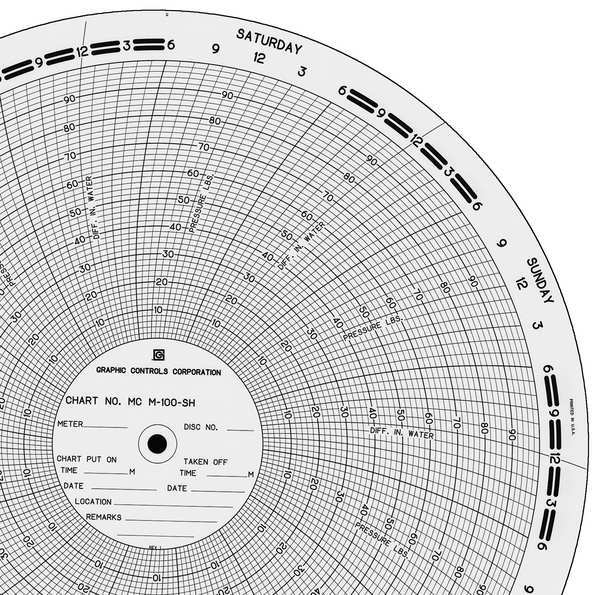 Circ Paper Chart, 0 to 100, PK100