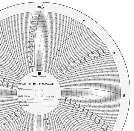 Circular Paper Chart, 0 to 30K, PK100