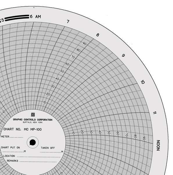Circ Paper Chart, 0 to 100, PK100