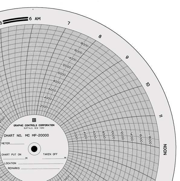 Circ Paper Chart, 0 to 20K, PK100