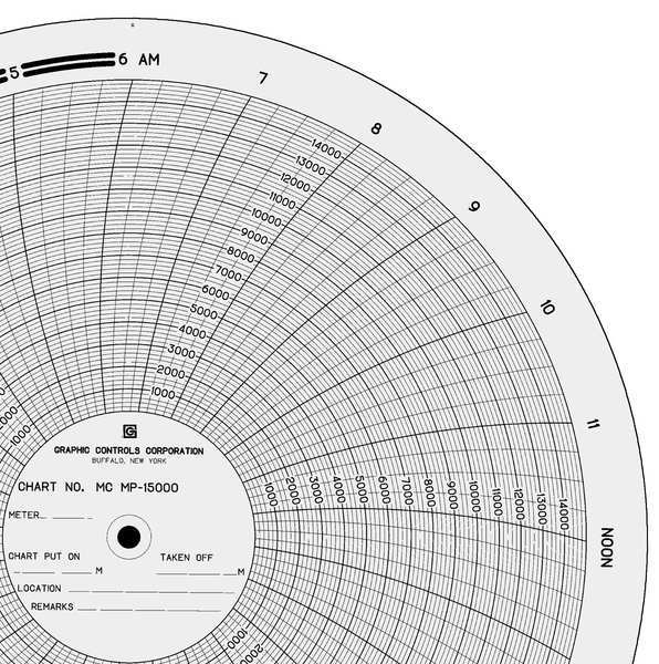 Circ Paper Chart, 0 to 15K, PK100