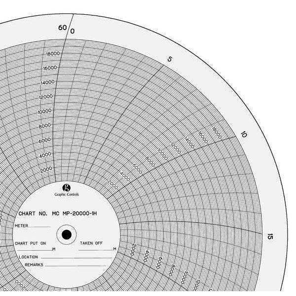 Circ Paper Chart, 0 to 20K, PK100