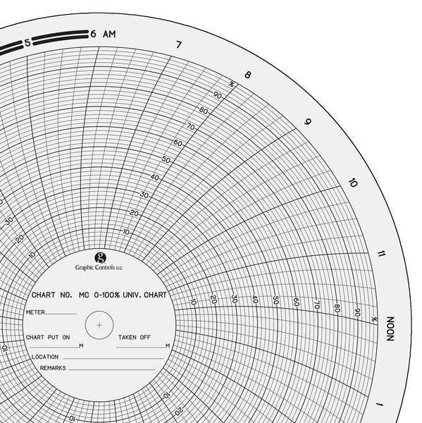 Circ Paper Chart, 0 to 100, PK100