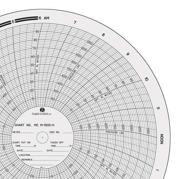Circular Paper Chart, 0to100or1500, PK100