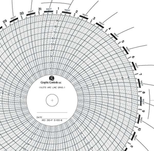 Circular Paper Chart, 0to100, 31Day, PK100