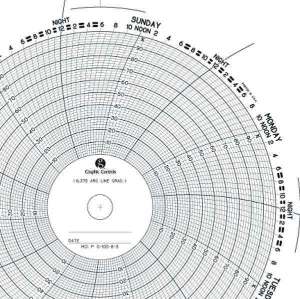 Circ Paper Chart, 0 to 100, PK100