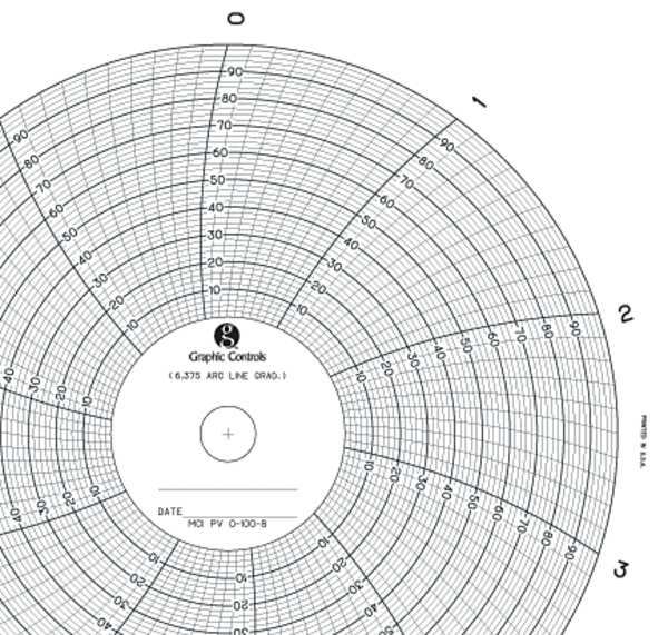 Circ Paper Chart, 0 to 100, PK100