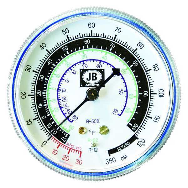 Gauge