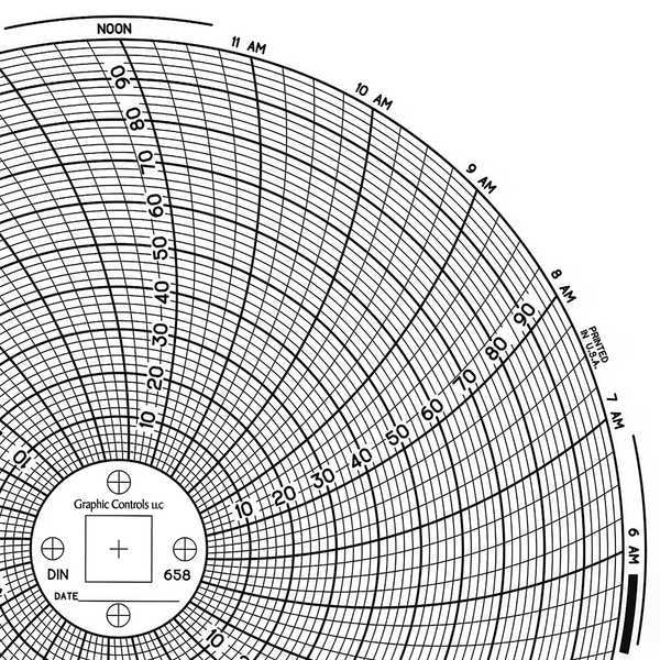 Circular Paper Chart, 1 day, PK60