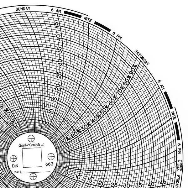Circular Paper Chart, 7 day, PK60