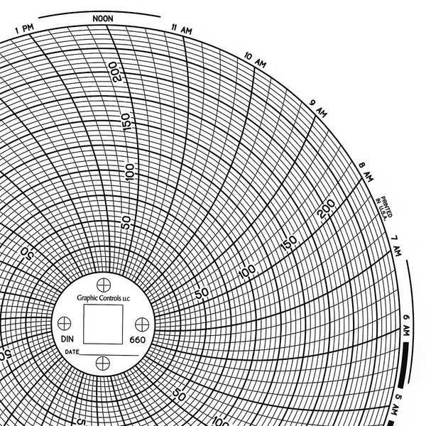 Circular Paper Chart, 1 day, PK60