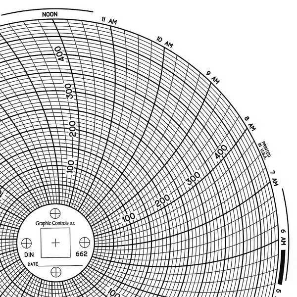 Circular Paper Chart, 1 day, PK60