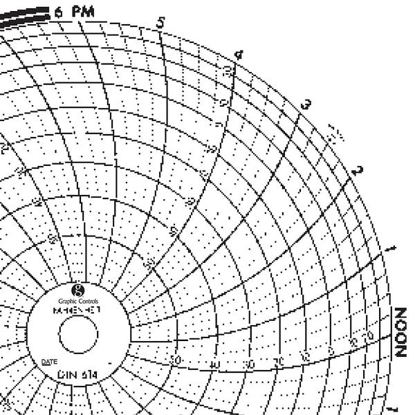 Circular Paper Chart, 1 day, PK60