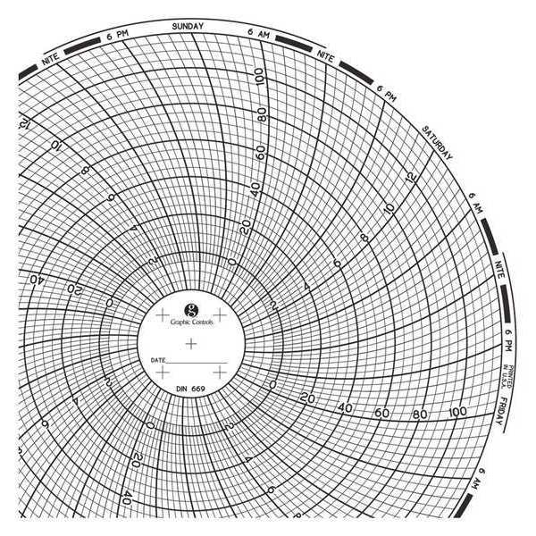 Circular Paper Chart, 7 day, PK60