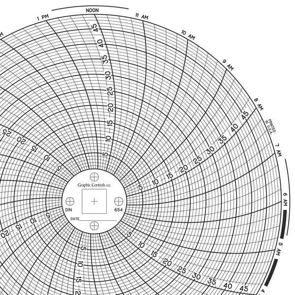 Circular Paper Chart, 1 day, PK60