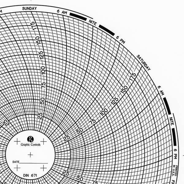 Circular Paper Chart, 7 day, PK60