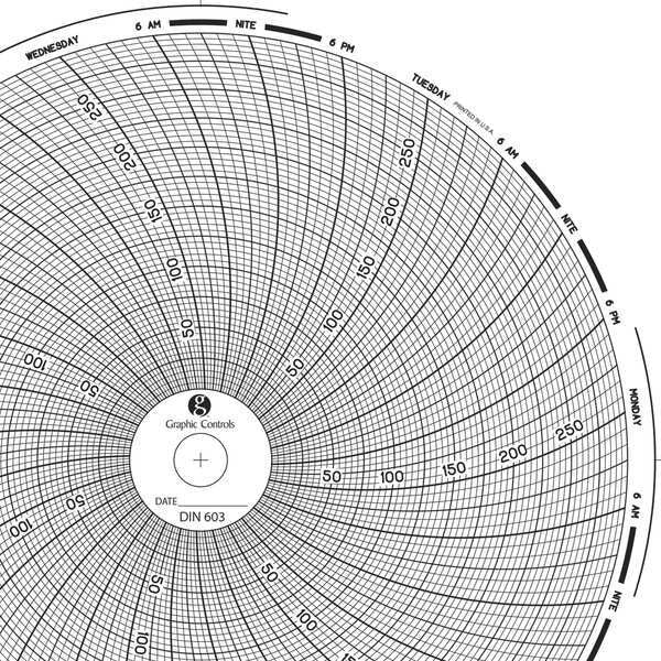 Circular Paper Chart, 7 day, PK60