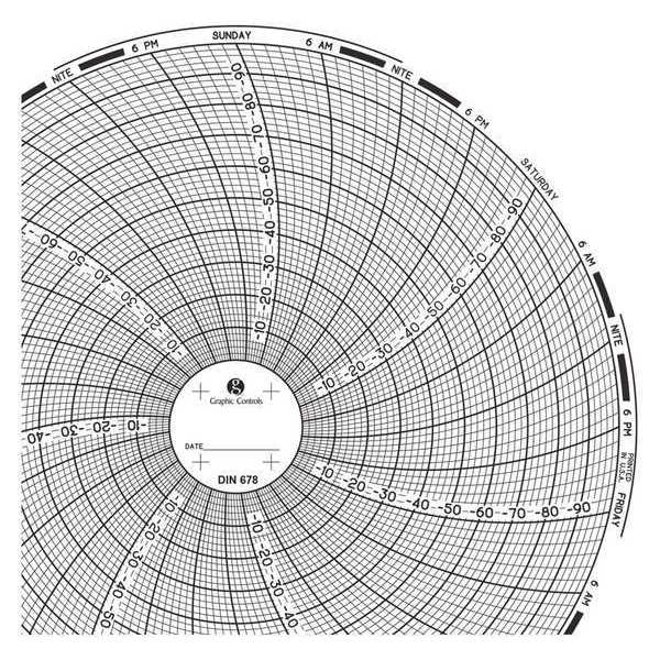 Circular Paper Chart, 7 day, PK60