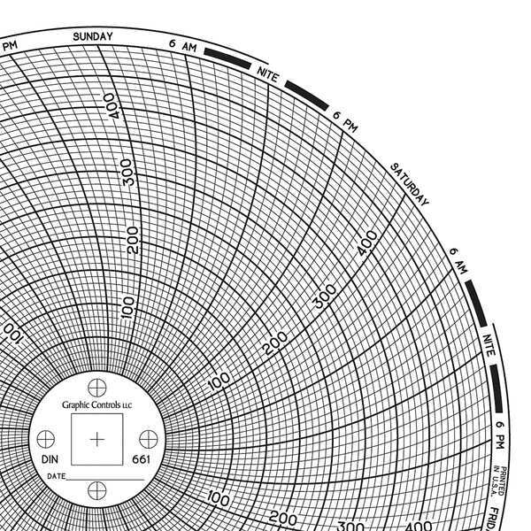 Circular Paper Chart, 7 day, PK60