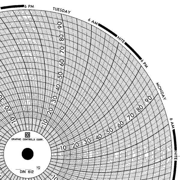 Circular Paper Chart, 7 day, PK60