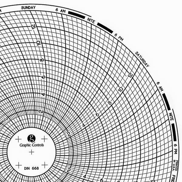 Circular Paper Chart, 7 day, PK60